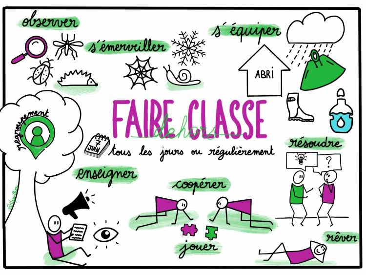 Faire classe dehors : faire classe autrement , dans la nature